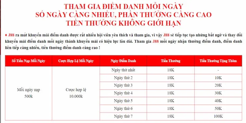Nội dung chương trình đăng nhập mỗi ngày nhận thưởng hấp dẫn